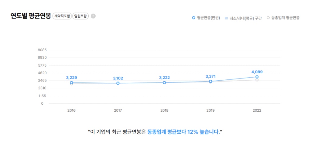 하이컨시 연도별 평균연봉