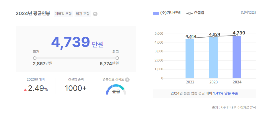 가나엔텍 평균연봉