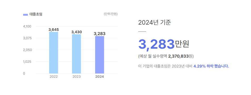 멕아이씨에스 대졸초임