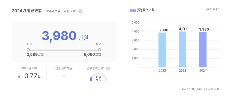 심슨교육 평균연봉