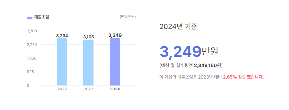 에너토크 대졸초임