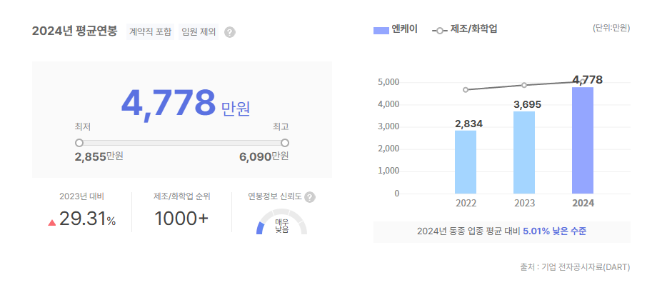 엔케이 평균연봉