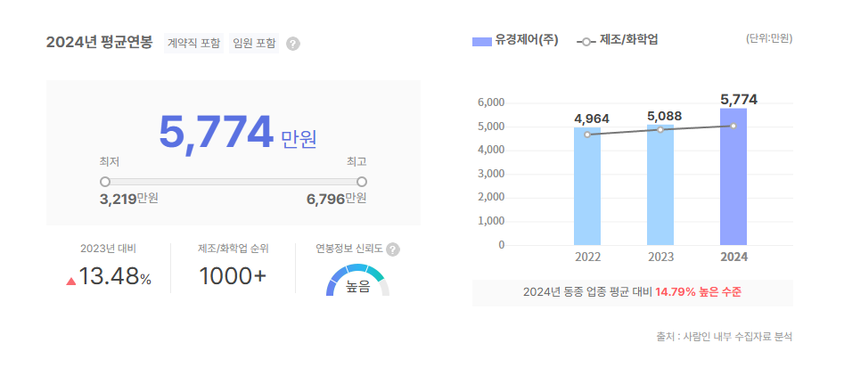 유경제어 평균연봉