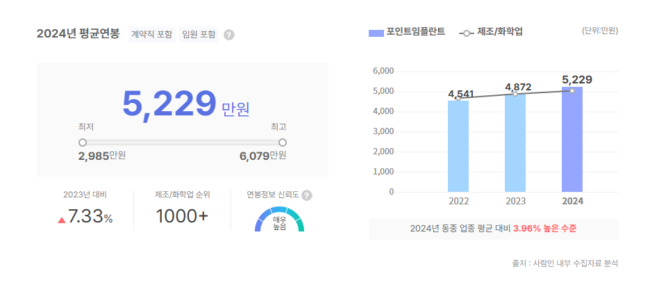 포인트임플란트 평균연봉