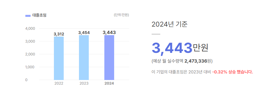 한국기계검사소이엔씨 대졸초임