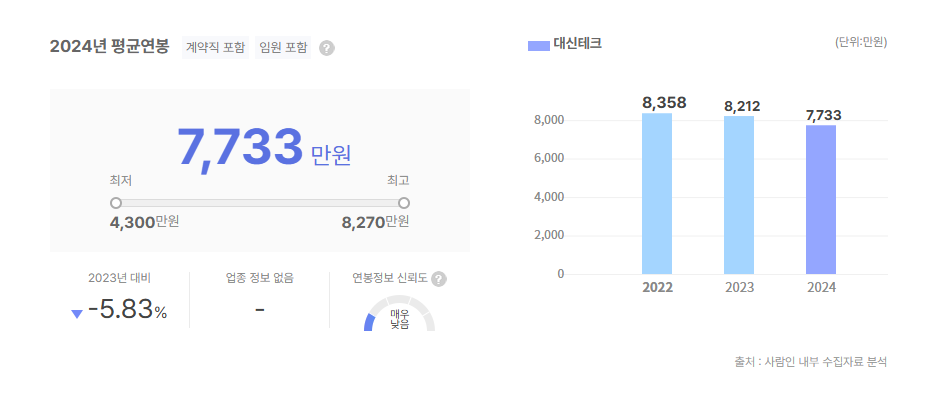 대신테크 평균연봉