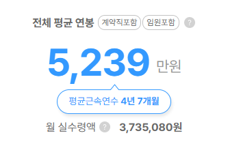 메가스터디 평균연봉