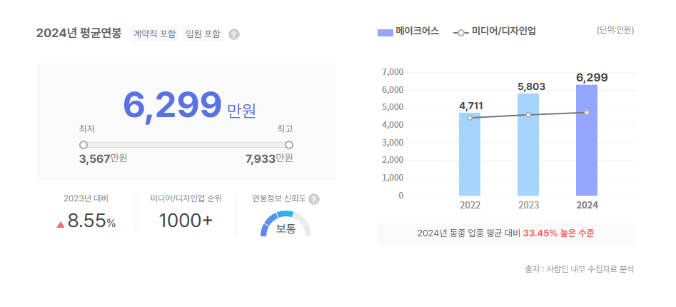 메이크어스 평균연봉