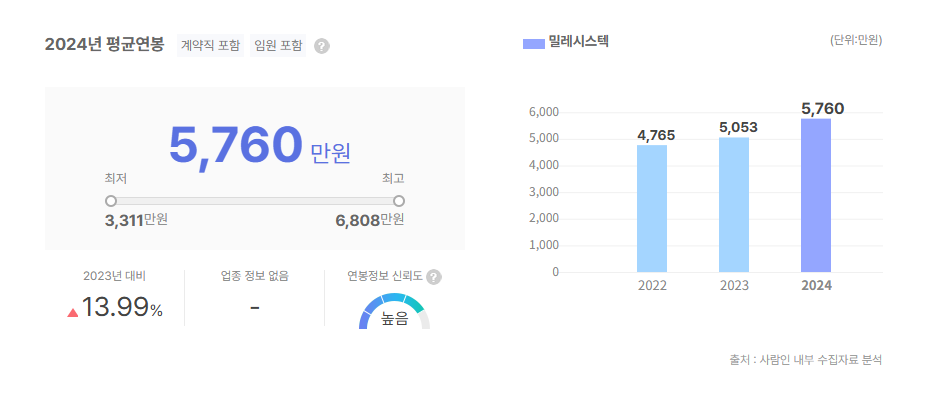 밀레시스텍 평균연봉