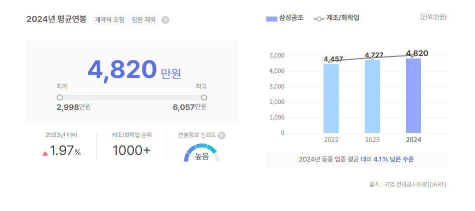삼성공조 평균연봉