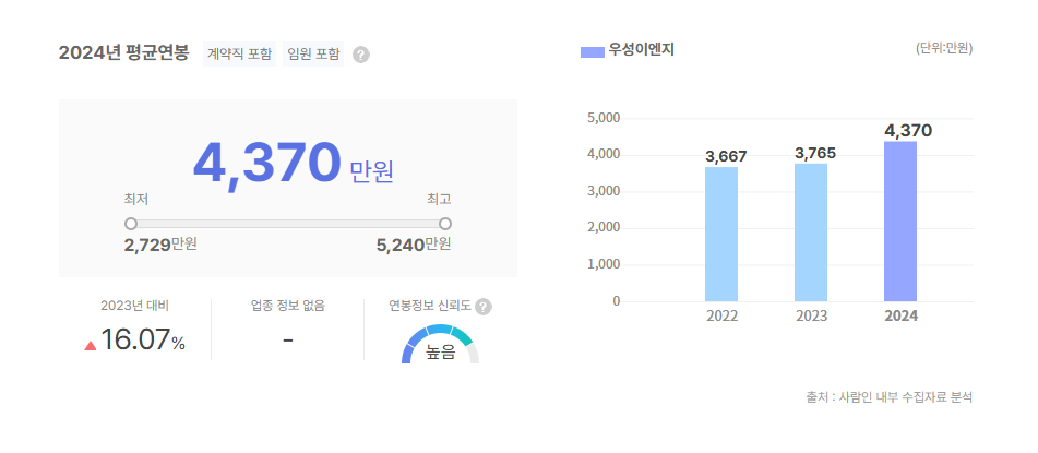 우성이엔지 평균연봉