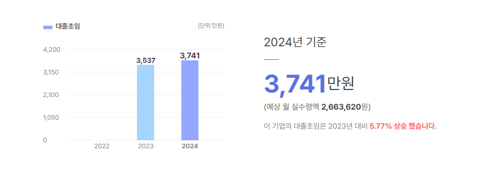 창대정밀 대졸초임