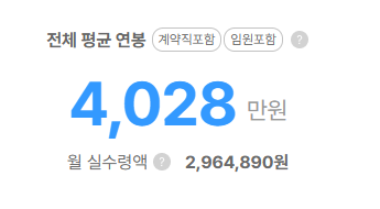 콘텐츠브릿지 평균연봉