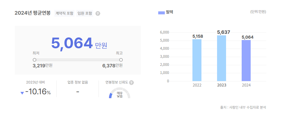 필텍 평균연봉