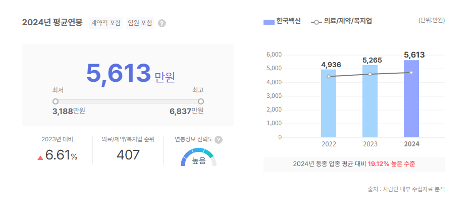 한국백신 평균연봉