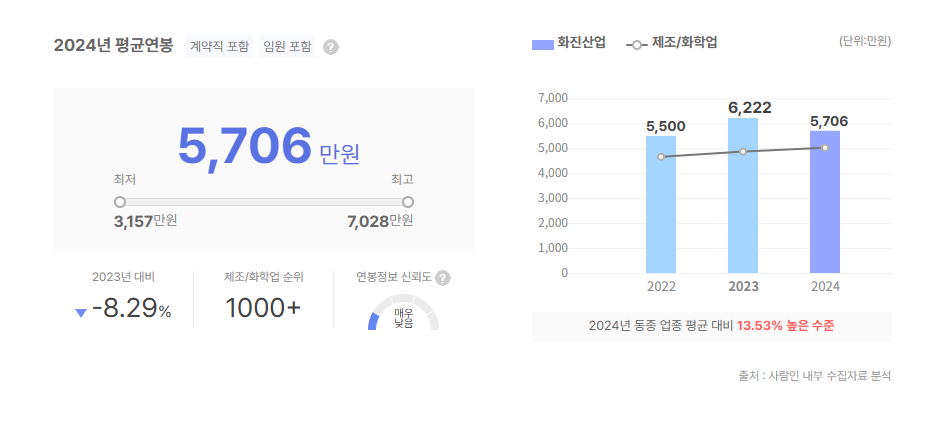 화진산업 평균연봉