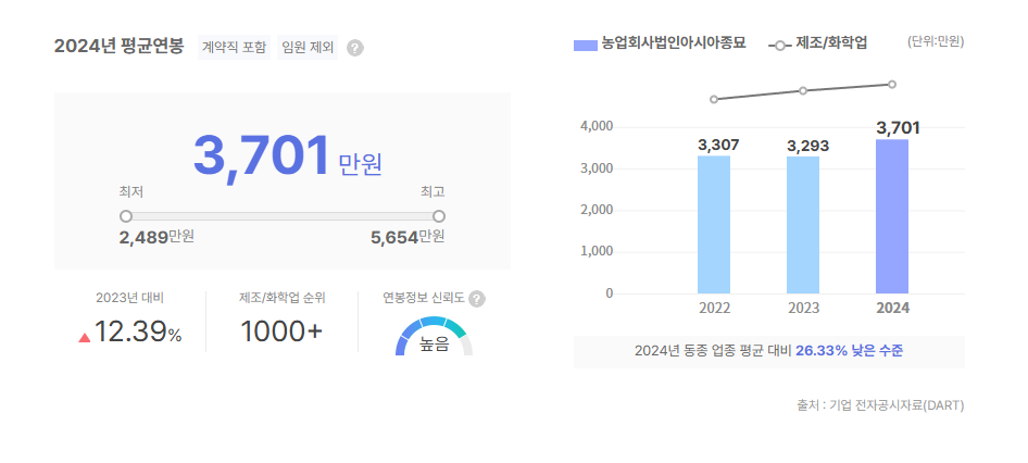 농업회사법인아시아종묘 평균연봉