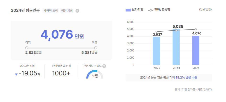 보라티알 평균연봉