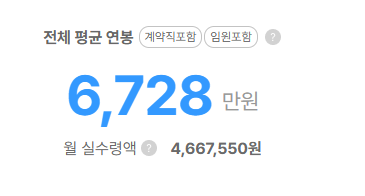 직방 평균연봉