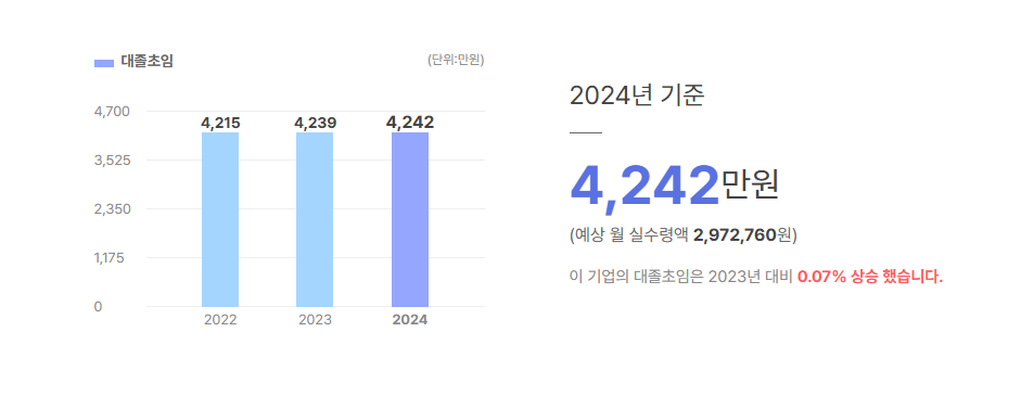 진명프리텍 대졸초임