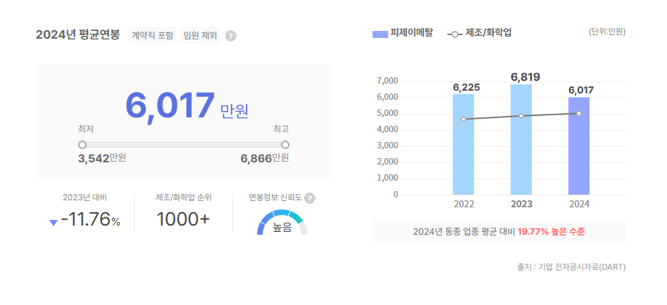 피제이메탈 평균연봉