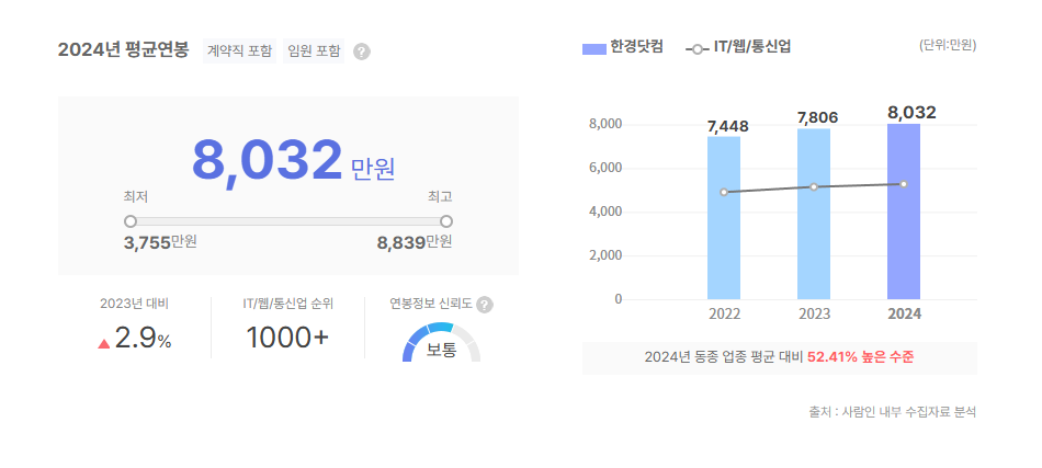 한경닷컴 평균연봉