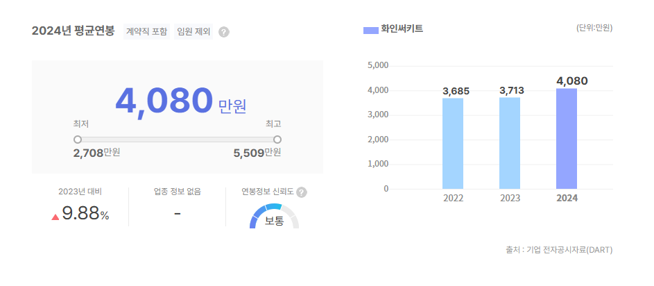화인써키트 평균연봉