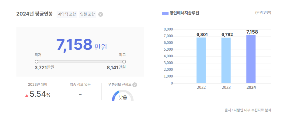 영인에너지솔루션 평균연봉