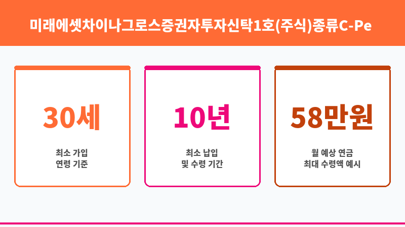 미래에셋차이나그로스증권자투자신탁1호(주식)종류C-Pe (미래에셋자산운용) 보조 이미지 3