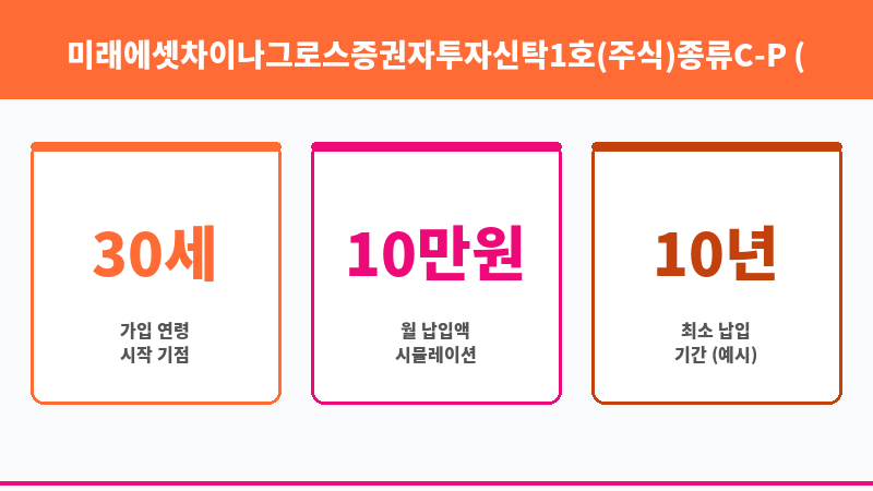미래에셋차이나그로스증권자투자신탁1호(주식)종류C-P (미래에셋자산운용) 보조 이미지 3