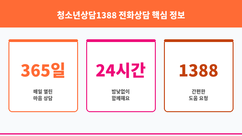 청소년상담1388 전화상담 보조 이미지 3