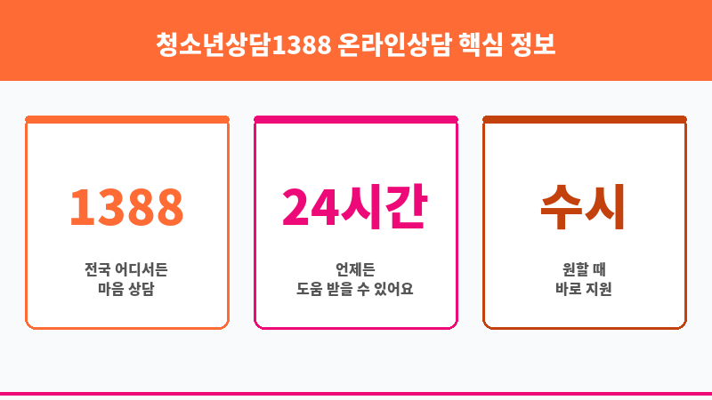 청소년상담1388 온라인상담 보조 이미지 3
