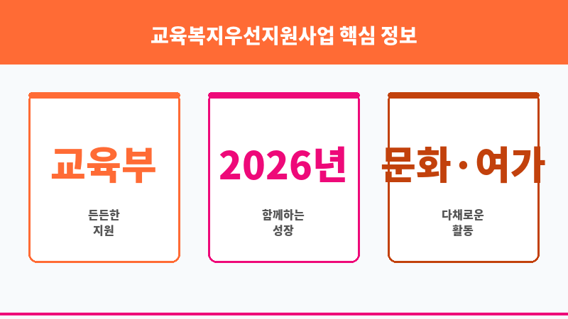 교육복지우선지원사업 보조 이미지 3