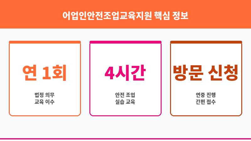어업인안전조업교육지원 보조 이미지 3