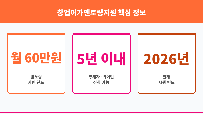 창업어가멘토링지원 보조 이미지 3