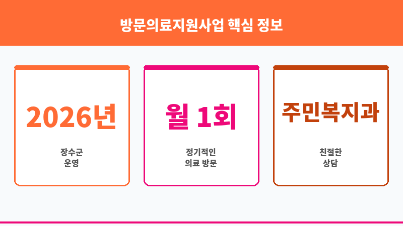 방문의료지원사업 보조 이미지 3
