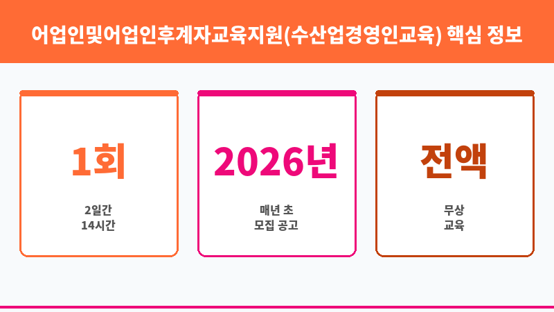 어업인및어업인후계자교육지원(수산업경영인교육) 보조 이미지 3