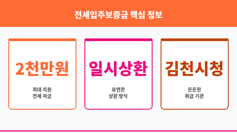 전세입주보증금 보조 이미지 3