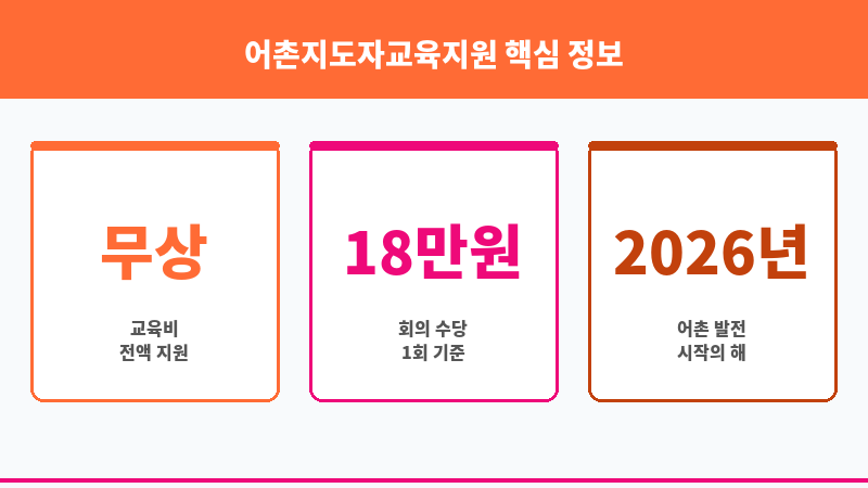 어촌지도자교육지원 보조 이미지 3
