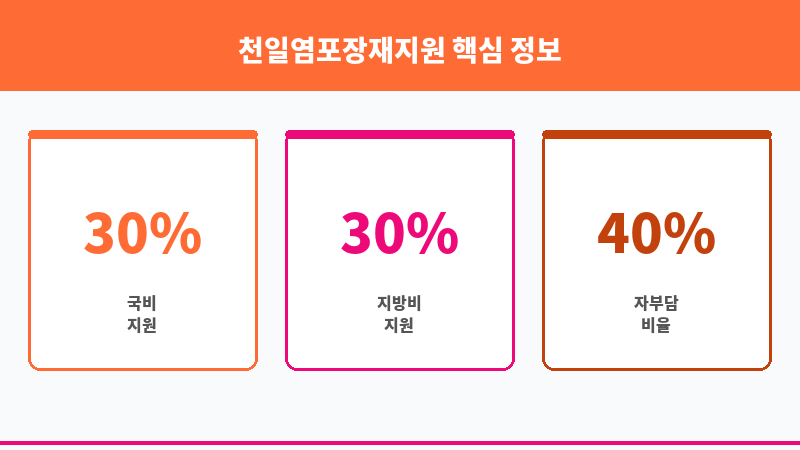 천일염포장재지원 보조 이미지 3