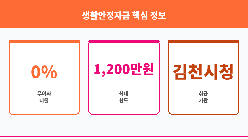생활안정자금 보조 이미지 3