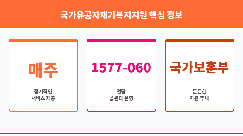 국가유공자재가복지지원 보조 이미지 3