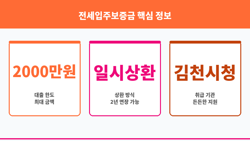 전세입주보증금 보조 이미지 3