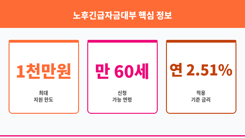 노후긴급자금대부 보조 이미지 3