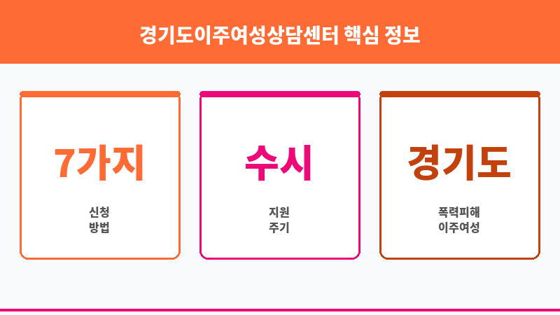 경기도이주여성상담센터 보조 이미지 3