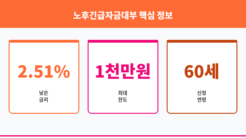 노후긴급자금대부 보조 이미지 3