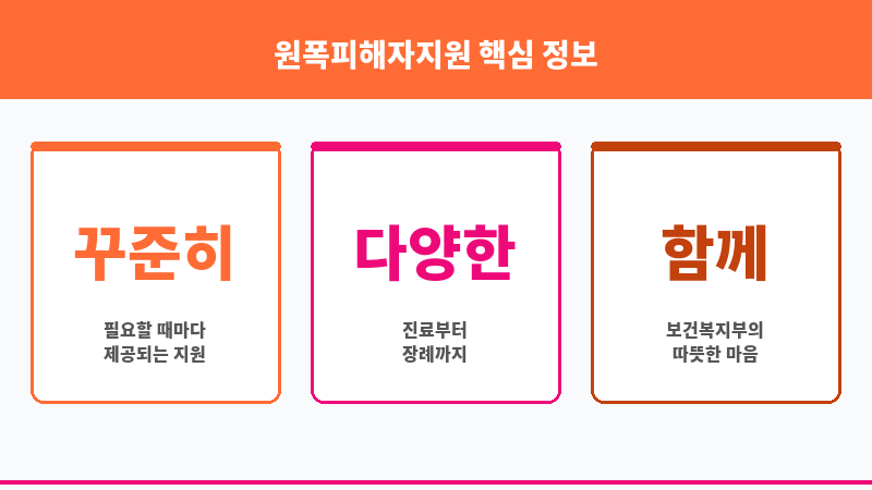 원폭피해자지원 보조 이미지 3