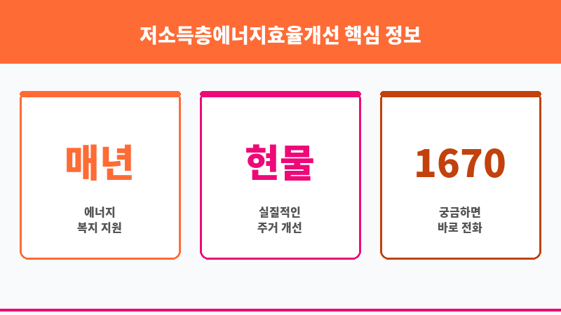 저소득층에너지효율개선 보조 이미지 3