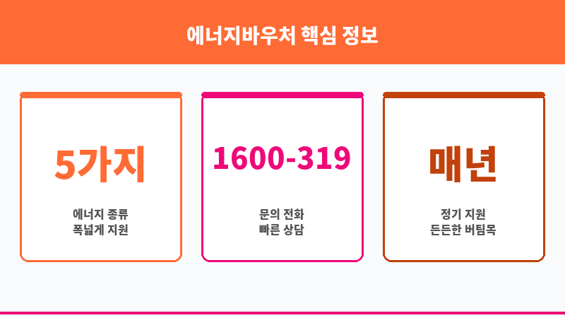 에너지바우처 보조 이미지 3
