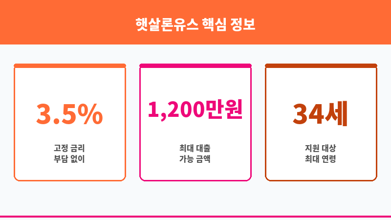 햇살론유스 보조 이미지 3